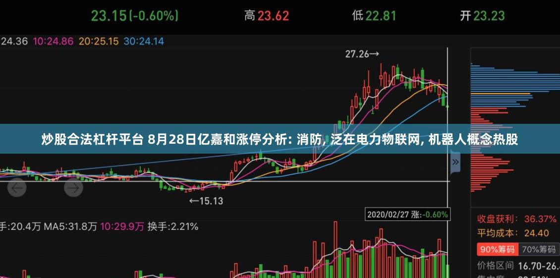 炒股合法杠杆平台 8月28日亿嘉和涨停分析: 消防, 泛在电力物联网, 机器人概念热股